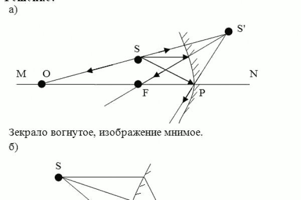Кракен даркнет store