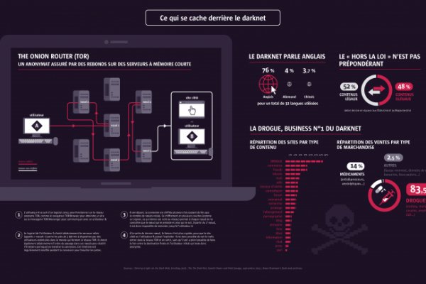 Кракен даркнет ссылка kraken link24 info