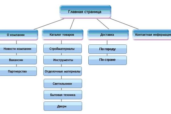 Восстановить аккаунт на кракене