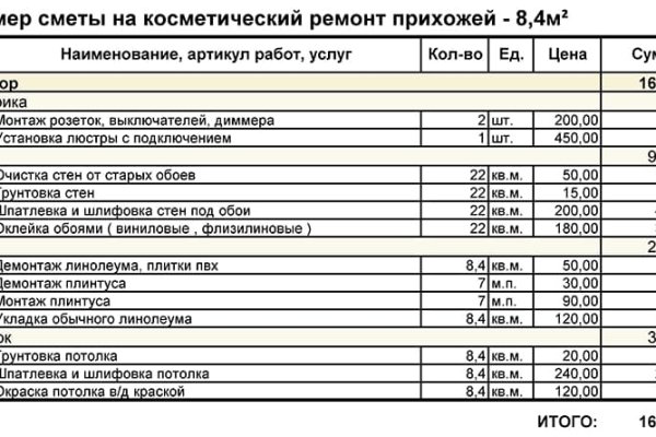 Нарко магазин кракен