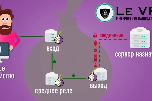 Кракен магазин kraken clear com