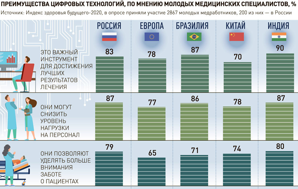Что вместо гидры